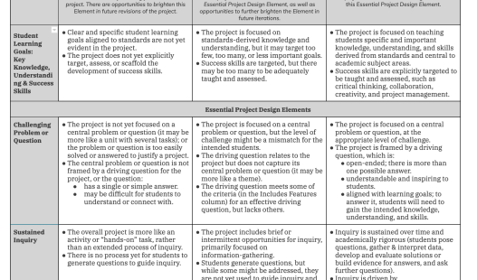 All Resources | MyPBLWorks
